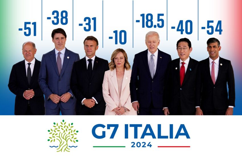 g7-leaders-gather-in-calm-and-serene-bari-–-but-they’re-battered-by-storms-at-home