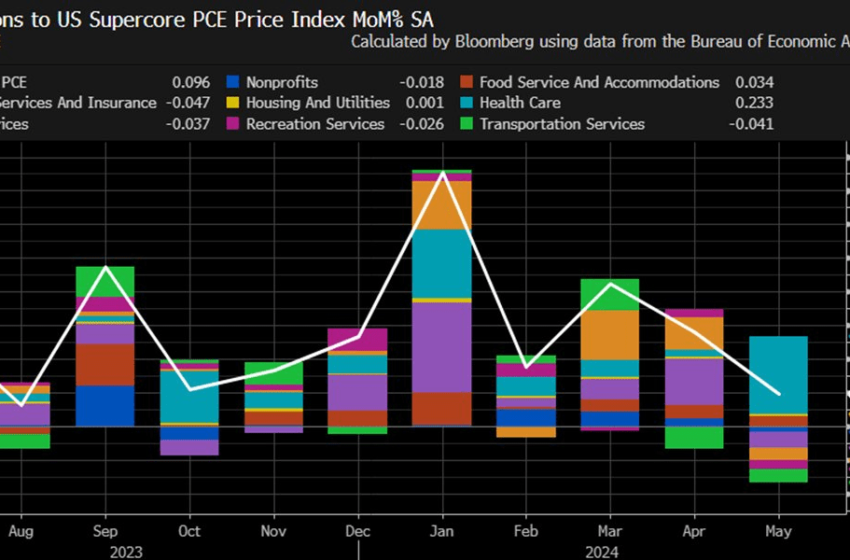 key-pce-inflation-data-meets-expectations,-bitcoin-price-to-rise-in-june?-experts-also-eye-99btc