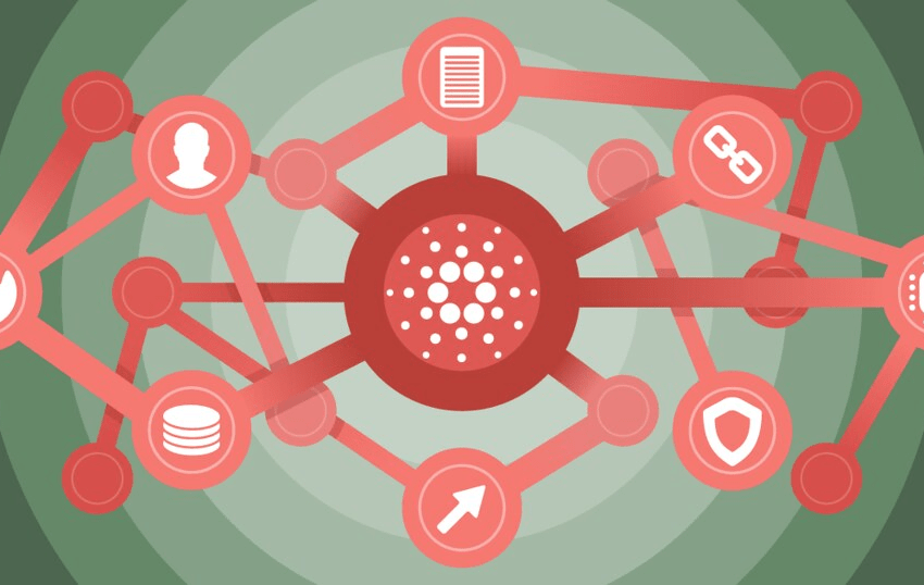  Cardano (ADA) & Shiba Inu (SHIB) Bounce Back Whilst Clandeno (CLD) Launches With Huge Hype