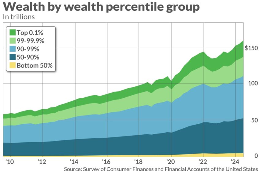  Biden warns that an oligarchy is taking hold in America. There is data to back him up.