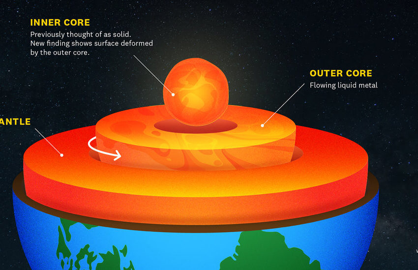  Scientists Detect Shape-Shifting Along Earth’s Solid Inner Core