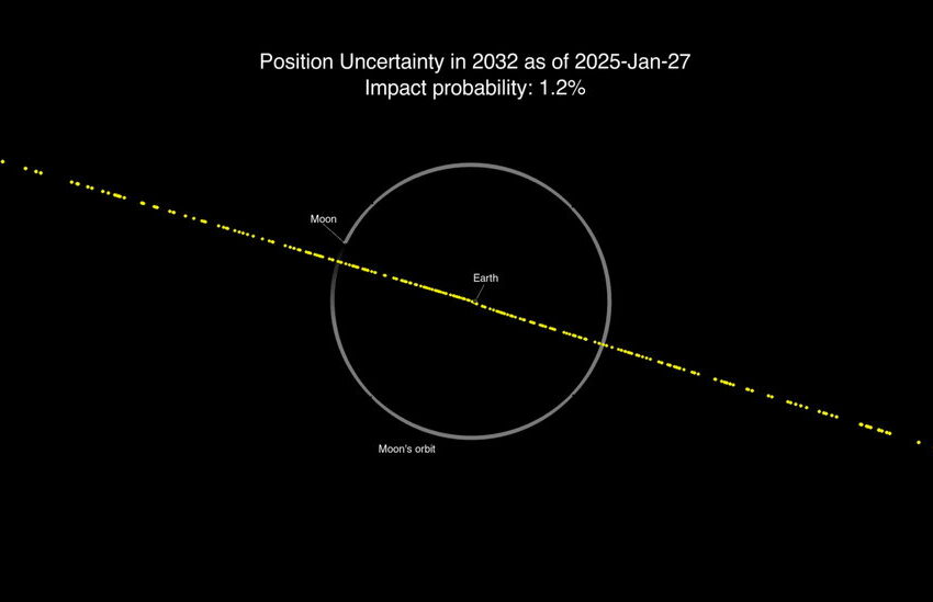 earth-safe-from-asteroid-2024-yr4,-nasa-says